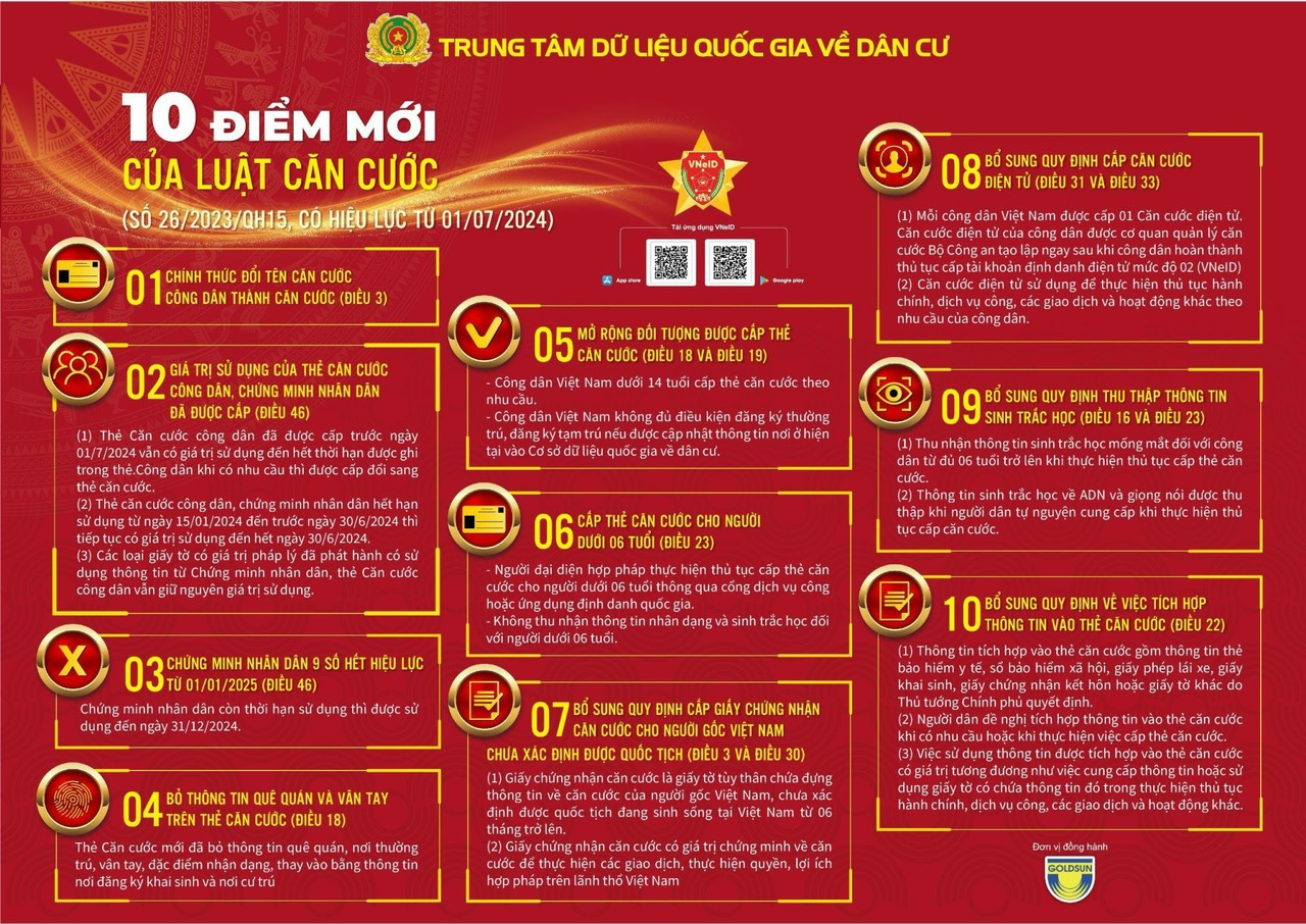 Những thông tin cần biết của Luật Căn cước
