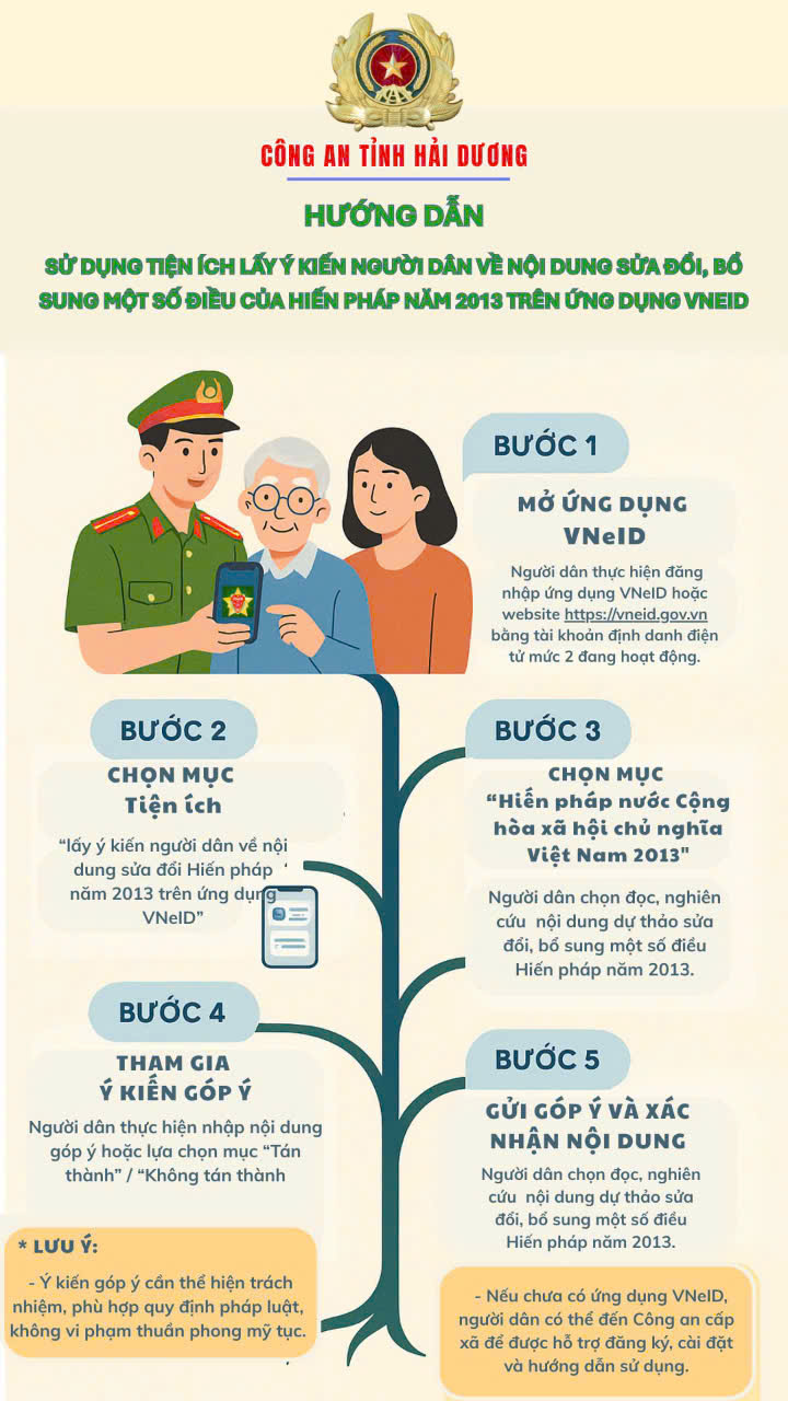 4 bước để góp ý sửa đổi Hiến pháp trên VNeID